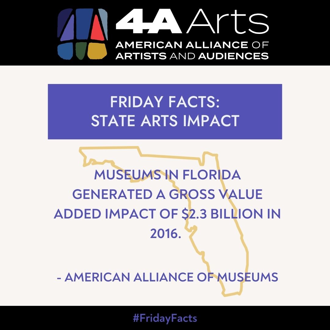 Florida’s Economy Impacted by Museums