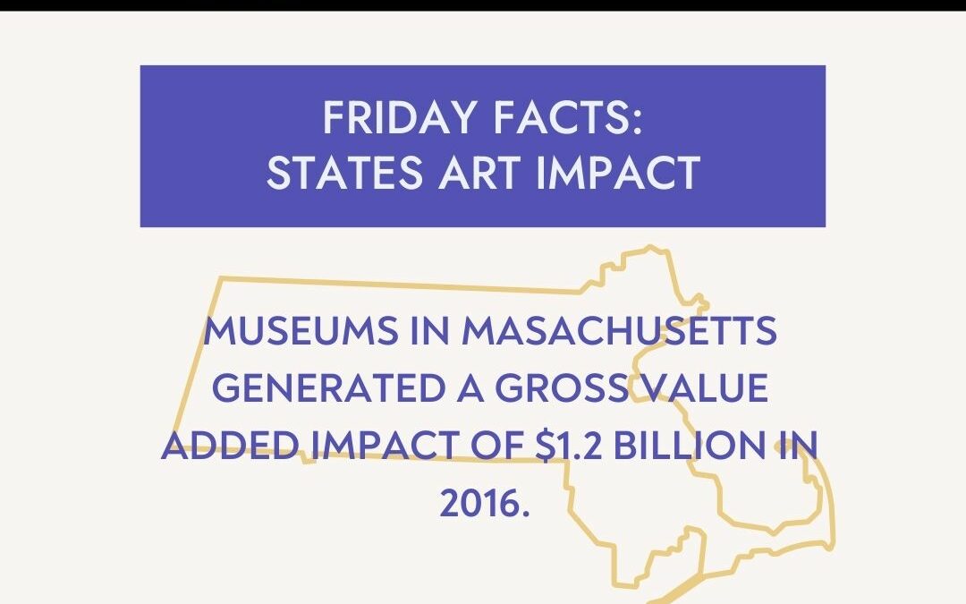 Museums in Mass