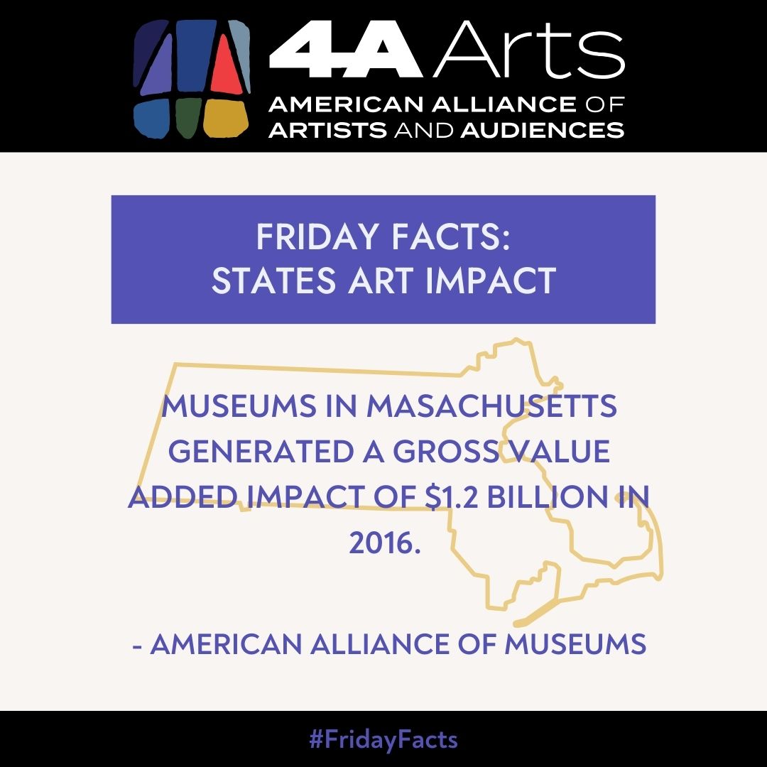 Museums in Mass