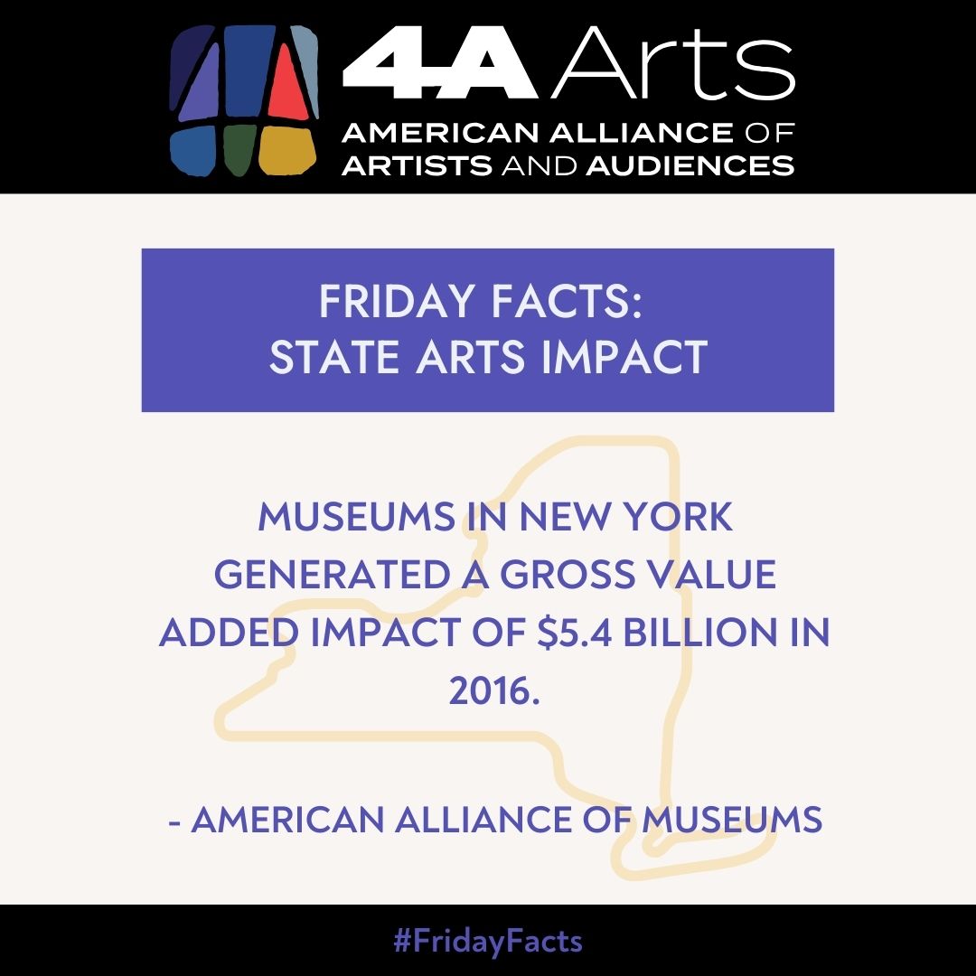 Economic Impact of Museums in New York State